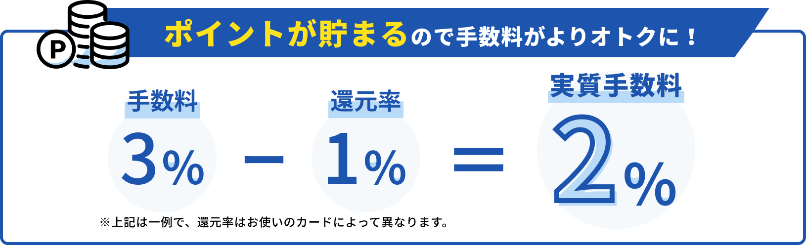 請求書の支払い時にも、カードのポイントやマイルが貯まります。